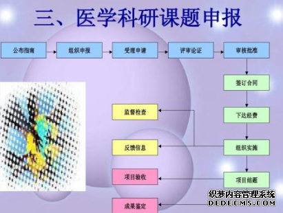 医学检验课题参与人