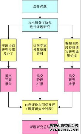 教师课题研究有什么重要性