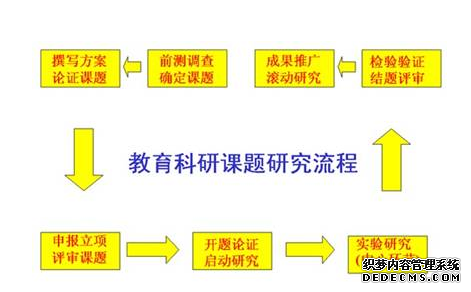 课题立项申请书怎么写